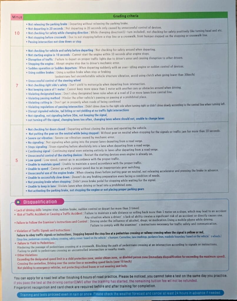 도로운전 채점 기준표 인데요, 내용을 잘 지켜야 좋은 성적으로 합격할수 있을것 같습니다. 제일 아래쪽에 실격사유에 대해서도 나와있으니 실격되지 않게 조심히 읽어봐요.