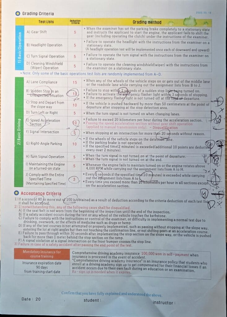 공식 점수표 입니다. 100점 만점에 80점 받아야 합니다. 15점 감점, 10점 감점 등 큰 실수를 저지르지 않게 조심해야겠죠?