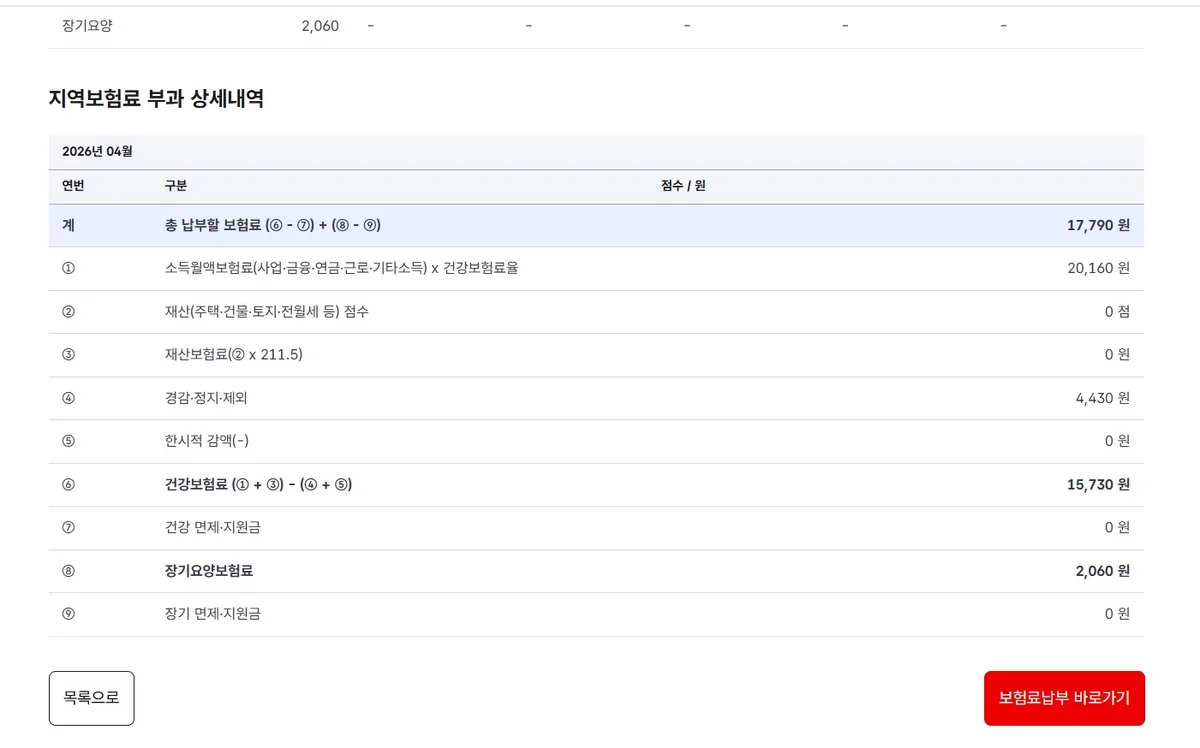 A detailed breakdown of monthly regional insurance premiums, which serves as a korea health insurance payment confirmation foreigner document.