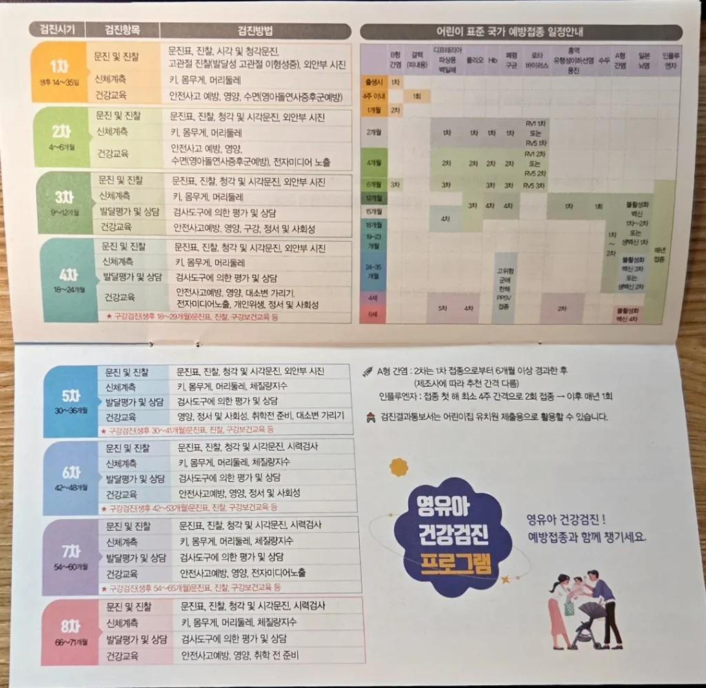 乳幼児の健康診断の時期を月齢別に示す韓国語の表。